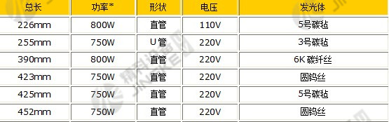 紅外線燈管參數